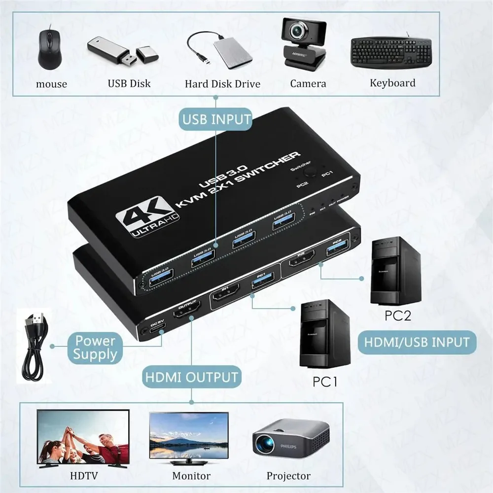KVM-переключатель 4K 60 Гц, US – обзор и цена Gaming Accessories Storage